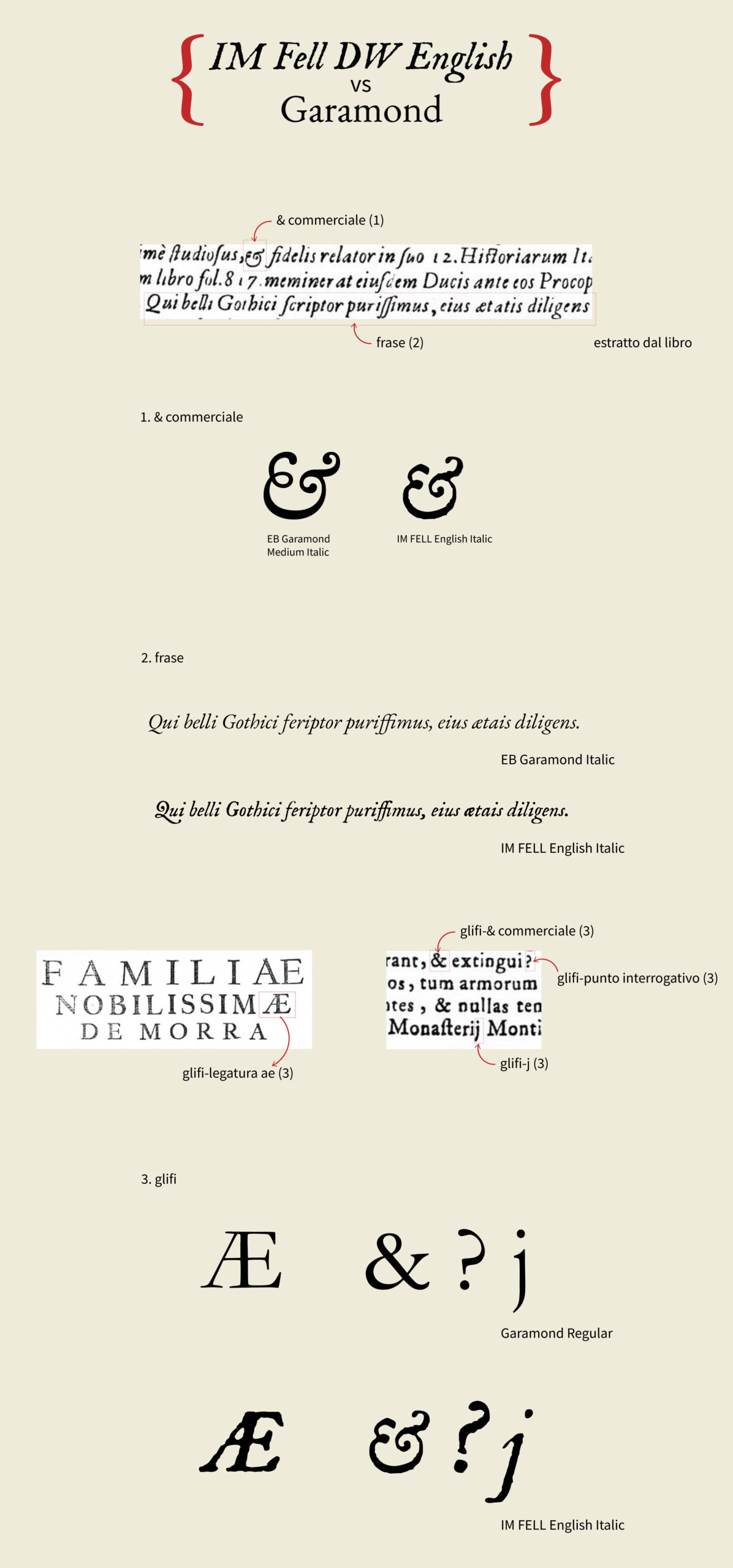 analisi tipografica - IM FELL DW English vs Garamond
