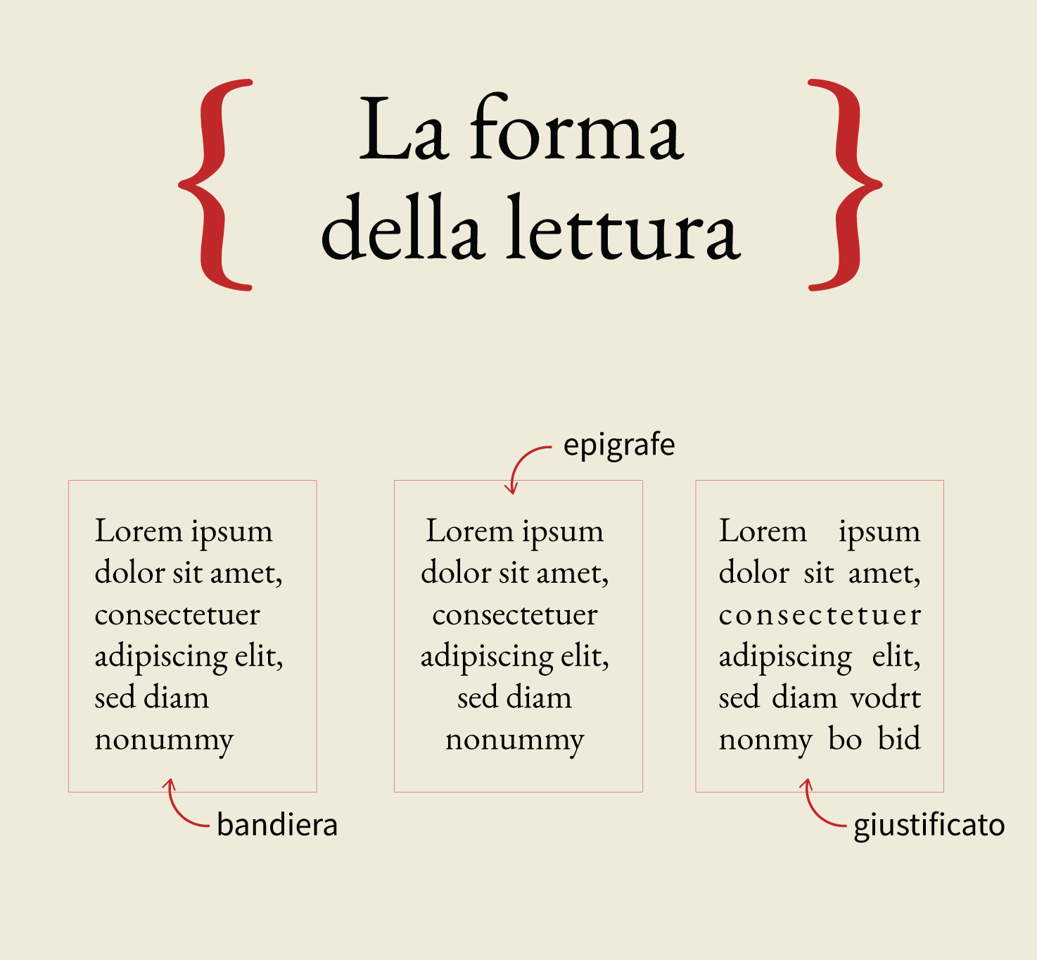 analisi tipografica - la forma della lettura